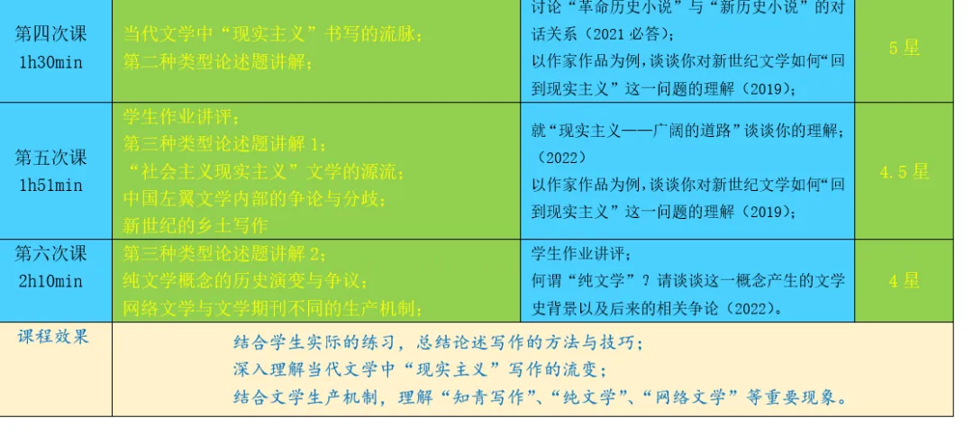 文学考研真题解析:北大中国当代文学真题课|北大硕士主讲,全网独家-第6张图片-四季读书网