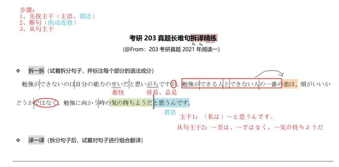 考研日语203真题 你真的会刷吗?-第4张图片-四季读书网