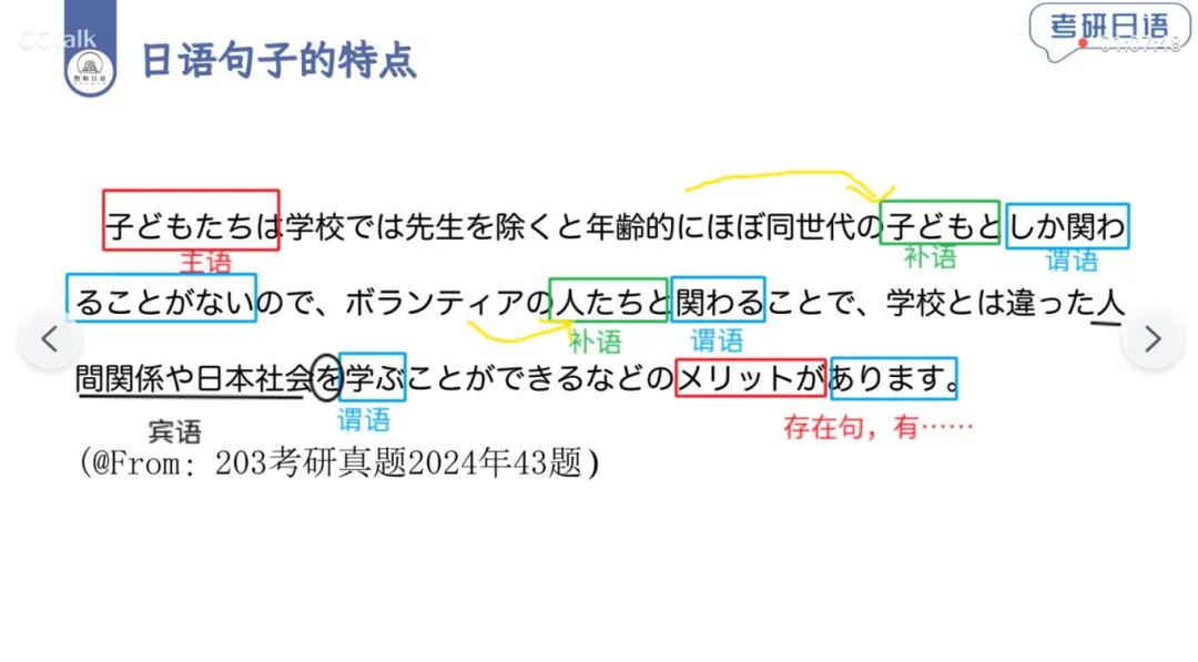 考研日语203真题 你真的会刷吗?-第5张图片-四季读书网