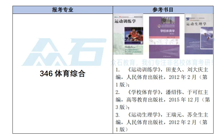 27体育考研四川农业大学真题与思维导图免费领取-第3张图片-四季读书网