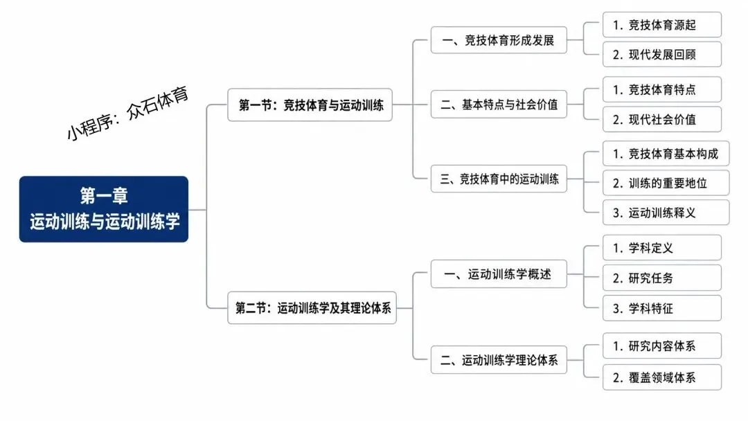 27体育考研四川农业大学真题与思维导图免费领取-第4张图片-四季读书网