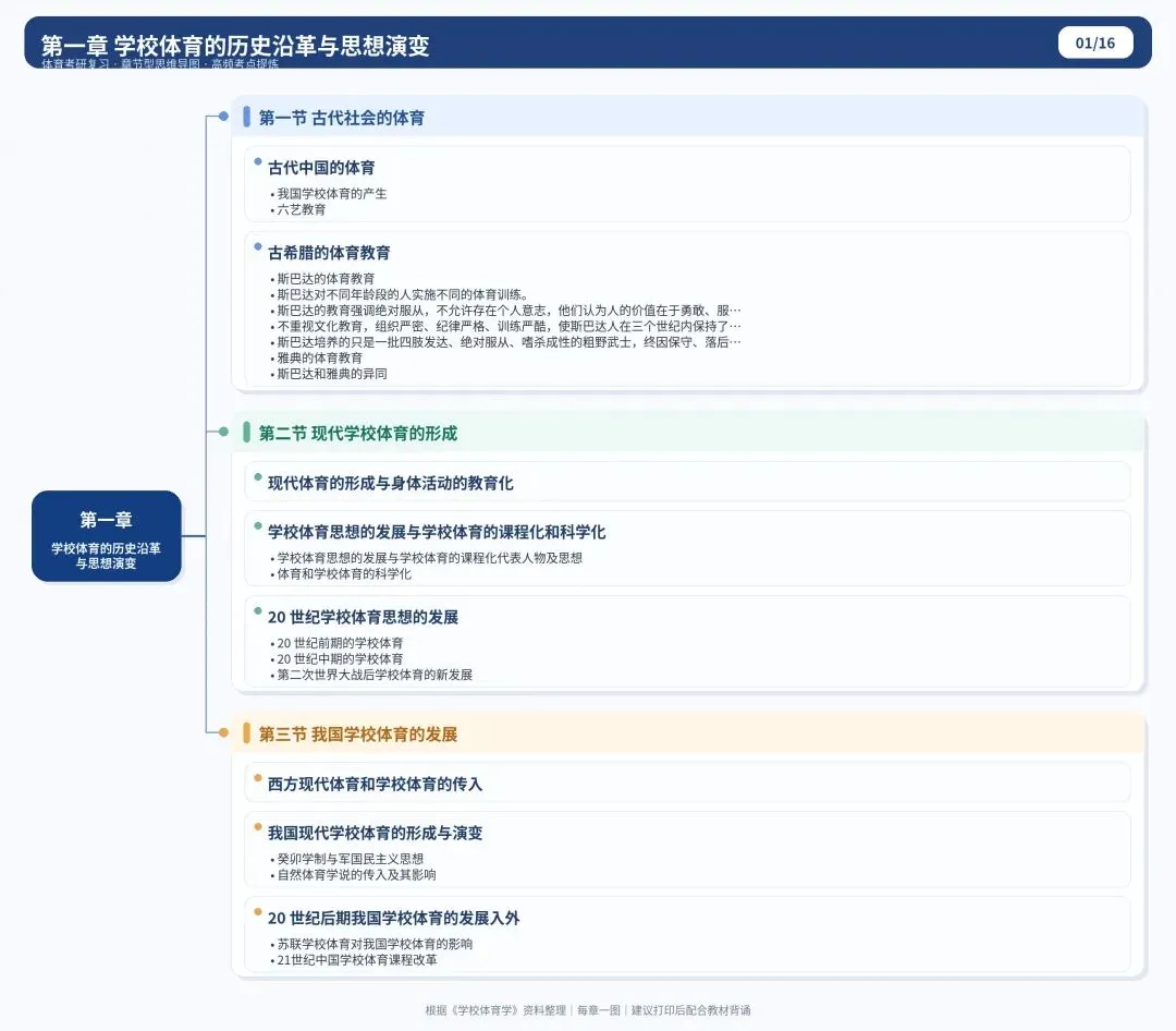 27体育考研四川农业大学真题与思维导图免费领取-第5张图片-四季读书网