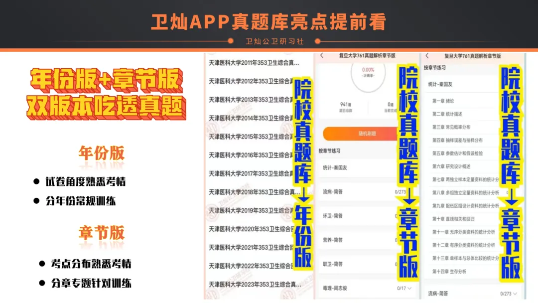 【直播干货】@公卫考研er,「卫灿·真题闯关带练营」副本即将开启,你的难关终于有解了!-第10张图片-四季读书网