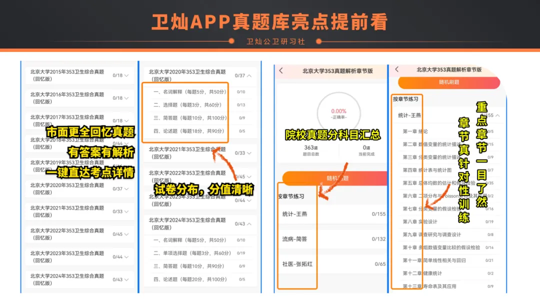 【直播干货】@公卫考研er,「卫灿·真题闯关带练营」副本即将开启,你的难关终于有解了!-第11张图片-四季读书网