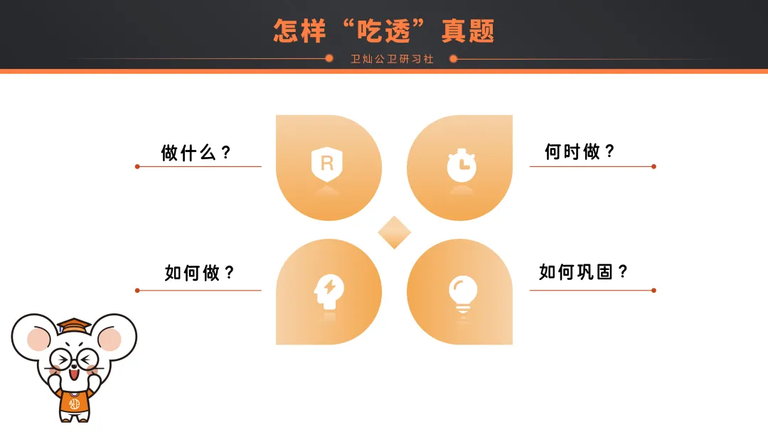 【直播干货】@公卫考研er,「卫灿·真题闯关带练营」副本即将开启,你的难关终于有解了!-第12张图片-四季读书网