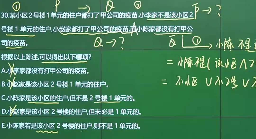 2027考研经综《逻辑真题详解》-第3张图片-四季读书网
