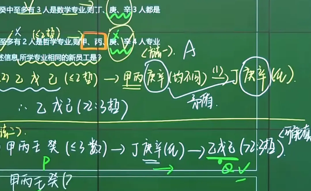 2027考研经综《逻辑真题详解》-第5张图片-四季读书网