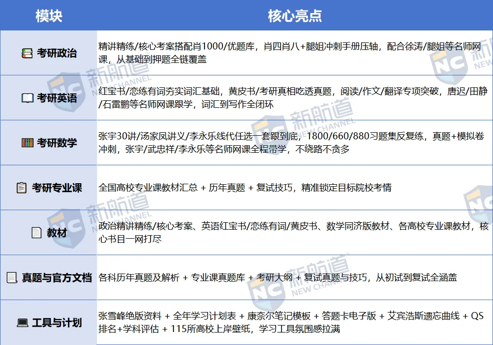 考研资料包|别再东拼西凑!政治英语数学专业课,教材+真题+网课一步到位!-第4张图片-四季读书网