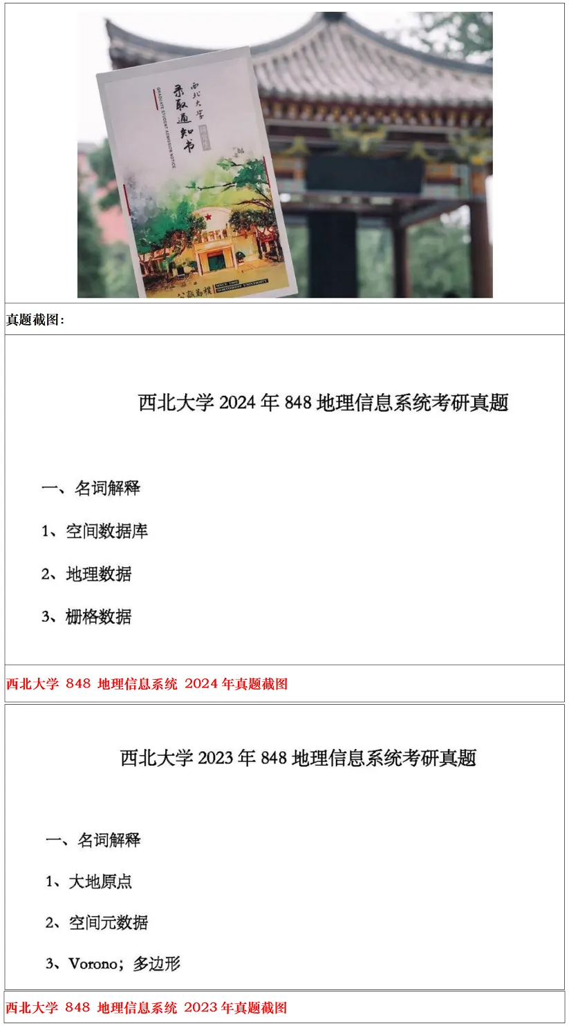 西北大学2027考研真题和资料 | 西北大学地图学与地理信息系统考研848地理信息系统真题答案笔记习题!持续更新中…-第15张图片-四季读书网