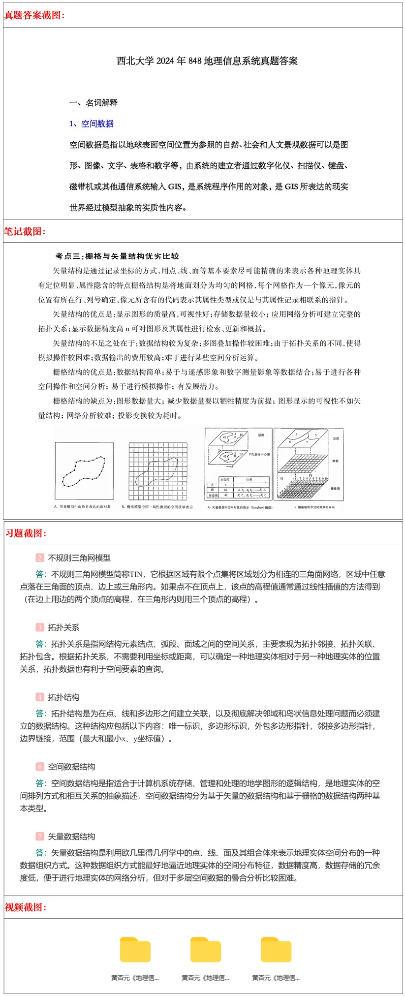 西北大学2027考研真题和资料 | 西北大学地图学与地理信息系统考研848地理信息系统真题答案笔记习题!持续更新中…-第18张图片-四季读书网