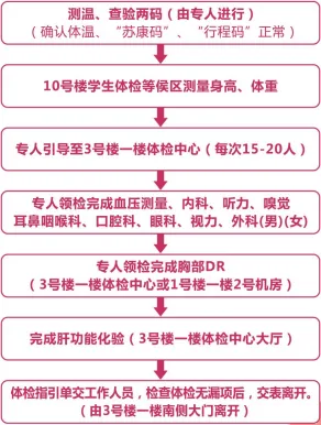 中考体检即将启动!你关心的问题都在这……-第3张图片-四季读书网 中考体检即将启动!你关心的问题都在这……-第3张图片-四季读书网