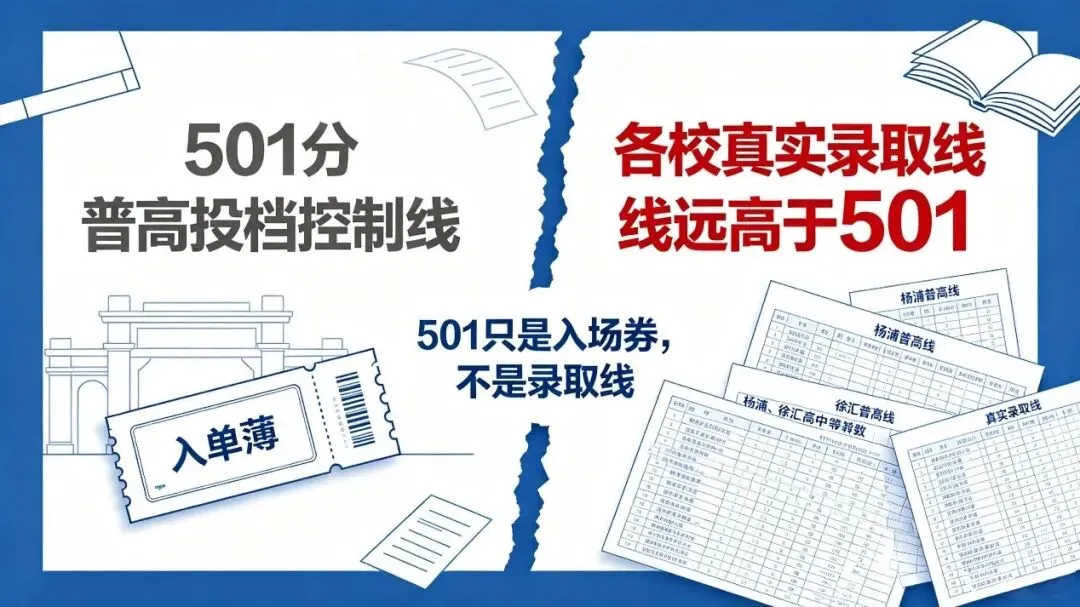 501分只是“假门槛”!2026上海中考各档次高中实际要多少分?-第1张图片-四季读书网 501分只是“假门槛”!2026上海中考各档次高中实际要多少分?-第1张图片-四季读书网