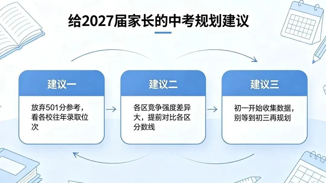 501分只是“假门槛”!2026上海中考各档次高中实际要多少分?-第5张图片-四季读书网 501分只是“假门槛”!2026上海中考各档次高中实际要多少分?-第5张图片-四季读书网