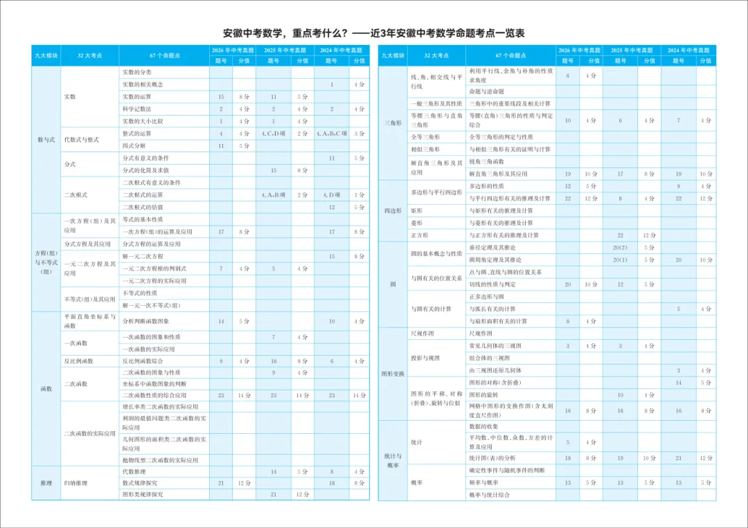 备战27安徽中考|刷对卷,少丢分!《中考名校模拟真题》亮点全解析-第13张图片-四季读书网 备战27安徽中考|刷对卷,少丢分!《中考名校模拟真题》亮点全解析-第13张图片-四季读书网