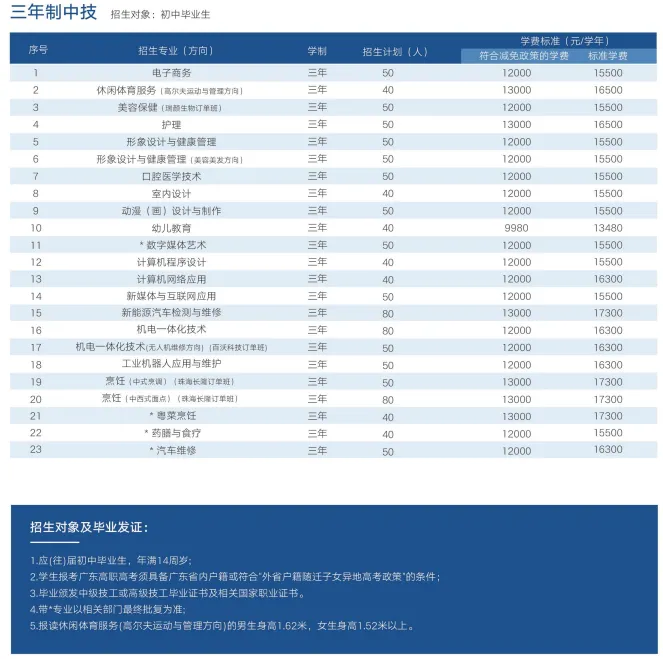 【补录仅剩两天】中考失利未被录取别灰心!广州这所优质中职院校免分数自主招生正在开放(广东华夏高级技工学校)-第6张图片-四季读书网 【补录仅剩两天】中考失利未被录取别灰心!广州这所优质中职院校免分数自主招生正在开放(广东华夏高级技工学校)-第6张图片-四季读书网