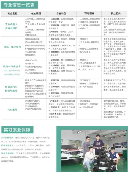 【补录仅剩两天】中考失利未被录取别灰心!广州这所优质中职院校免分数自主招生正在开放(广东华夏高级技工学校)-第18张图片-四季读书网 【补录仅剩两天】中考失利未被录取别灰心!广州这所优质中职院校免分数自主招生正在开放(广东华夏高级技工学校)-第18张图片-四季读书网