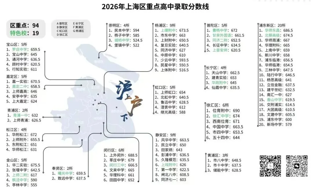 2026年上海中考解析,考上市重点高中的有多少人?区重录取率盘点分析,高中招生情况真实揭秘!-第13张图片-四季读书网