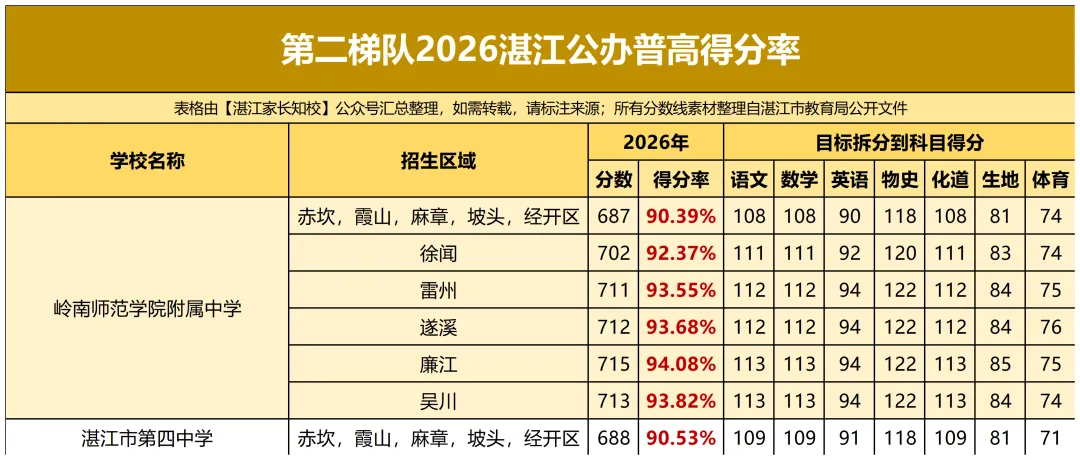 今年中考750+成绩单长这样?快来沾喜气!附高中各科目标分拆解-第9张图片-四季读书网 今年中考750+成绩单长这样?快来沾喜气!附高中各科目标分拆解-第9张图片-四季读书网