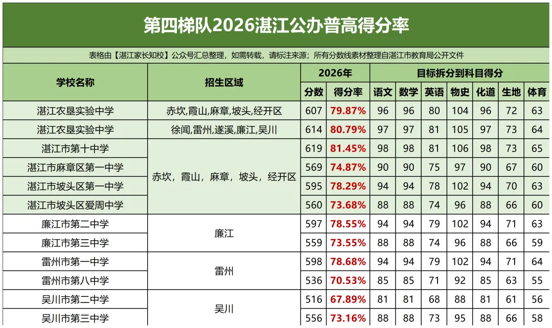 今年中考750+成绩单长这样?快来沾喜气!附高中各科目标分拆解-第12张图片-四季读书网 今年中考750+成绩单长这样?快来沾喜气!附高中各科目标分拆解-第12张图片-四季读书网