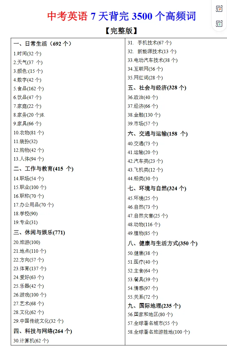 中考英语-7天背完3500个高频词,词汇是学好英语第一步,下载打印背诵!-第2张图片-四季读书网 中考英语-7天背完3500个高频词,词汇是学好英语第一步,下载打印背诵!-第2张图片-四季读书网
