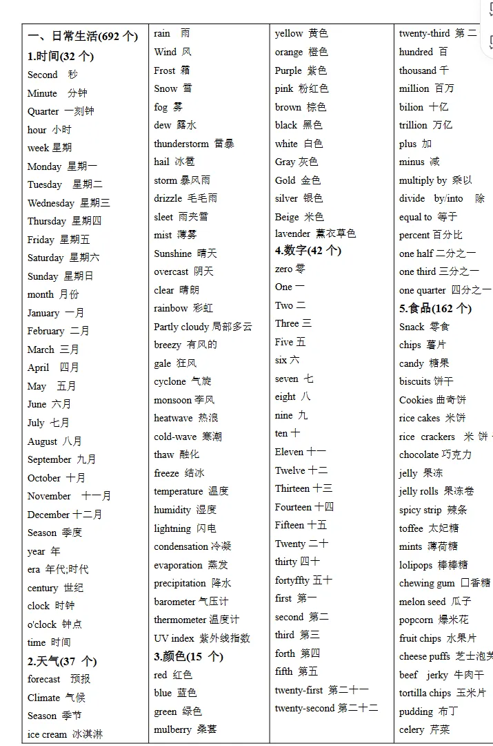 中考英语-7天背完3500个高频词,词汇是学好英语第一步,下载打印背诵!-第3张图片-四季读书网 中考英语-7天背完3500个高频词,词汇是学好英语第一步,下载打印背诵!-第3张图片-四季读书网