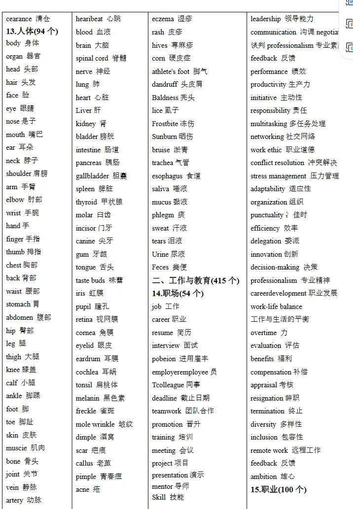 中考英语-7天背完3500个高频词,词汇是学好英语第一步,下载打印背诵!-第7张图片-四季读书网 中考英语-7天背完3500个高频词,词汇是学好英语第一步,下载打印背诵!-第7张图片-四季读书网
