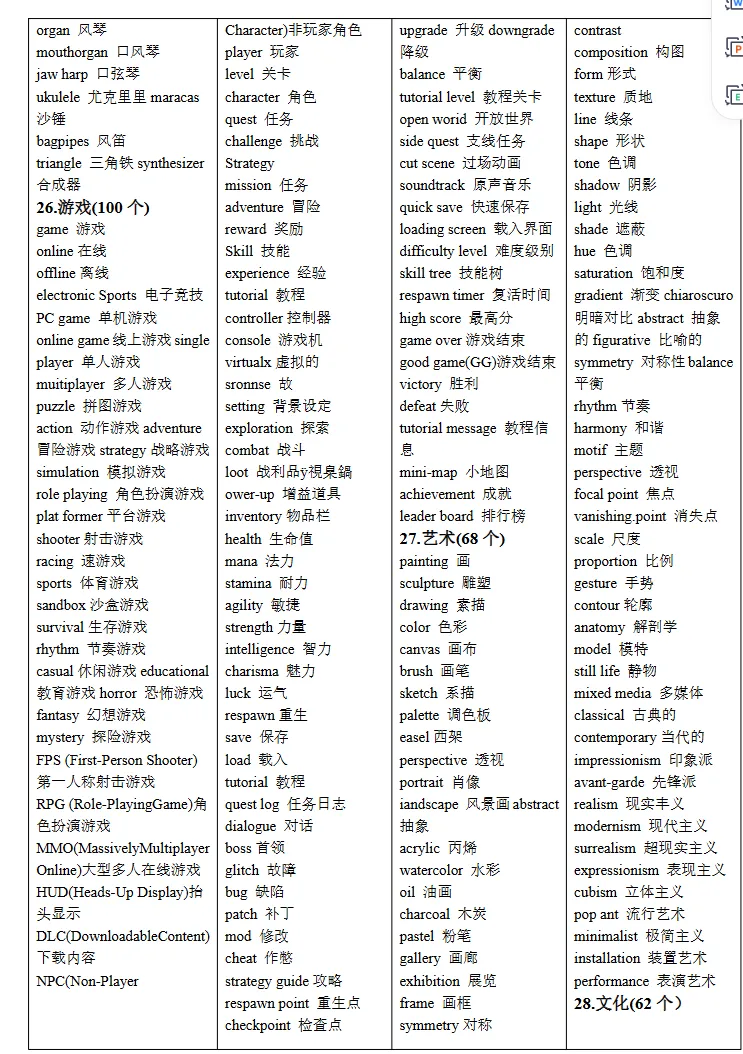 中考英语-7天背完3500个高频词,词汇是学好英语第一步,下载打印背诵!-第10张图片-四季读书网 中考英语-7天背完3500个高频词,词汇是学好英语第一步,下载打印背诵!-第10张图片-四季读书网