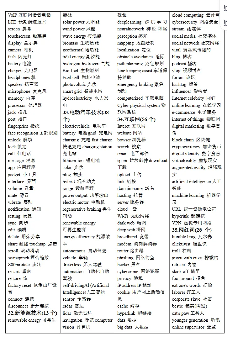 中考英语-7天背完3500个高频词,词汇是学好英语第一步,下载打印背诵!-第11张图片-四季读书网 中考英语-7天背完3500个高频词,词汇是学好英语第一步,下载打印背诵!-第11张图片-四季读书网