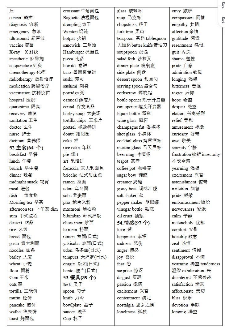 中考英语-7天背完3500个高频词,词汇是学好英语第一步,下载打印背诵!-第13张图片-四季读书网 中考英语-7天背完3500个高频词,词汇是学好英语第一步,下载打印背诵!-第13张图片-四季读书网