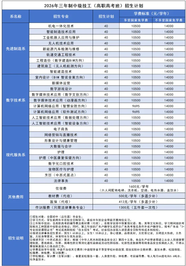 2026中考补录看这里!广州城建高级技工学校,建筑特色强校-第4张图片-四季读书网