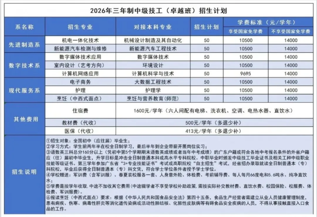 2026中考补录看这里!广州城建高级技工学校,建筑特色强校-第5张图片-四季读书网