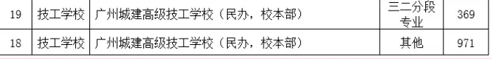2026中考补录看这里!广州城建高级技工学校,建筑特色强校-第6张图片-四季读书网