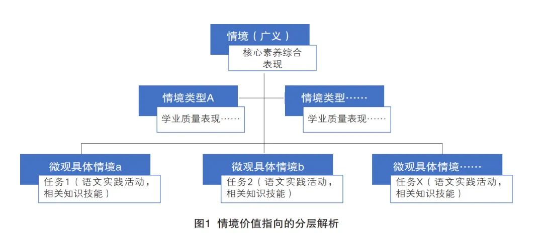 叶丽新:情境在中考语文命题中的价值指向、应用逻辑及样态-第8张图片-四季读书网 叶丽新:情境在中考语文命题中的价值指向、应用逻辑及样态-第8张图片-四季读书网
