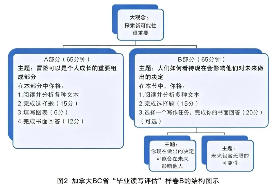 叶丽新:情境在中考语文命题中的价值指向、应用逻辑及样态-第14张图片-四季读书网 叶丽新:情境在中考语文命题中的价值指向、应用逻辑及样态-第14张图片-四季读书网