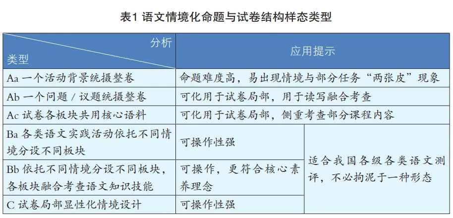 叶丽新:情境在中考语文命题中的价值指向、应用逻辑及样态-第17张图片-四季读书网 叶丽新:情境在中考语文命题中的价值指向、应用逻辑及样态-第17张图片-四季读书网