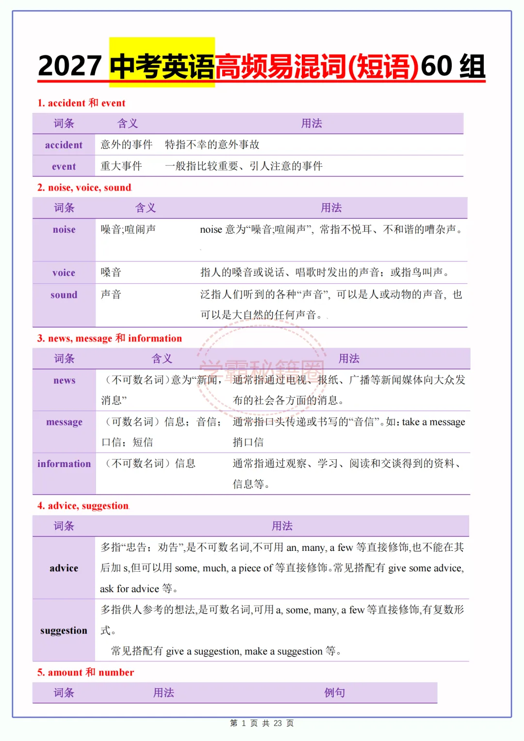 2027中考英语(高频易错易混词)60组,初三家长给孩子打印-第1张图片-四季读书网