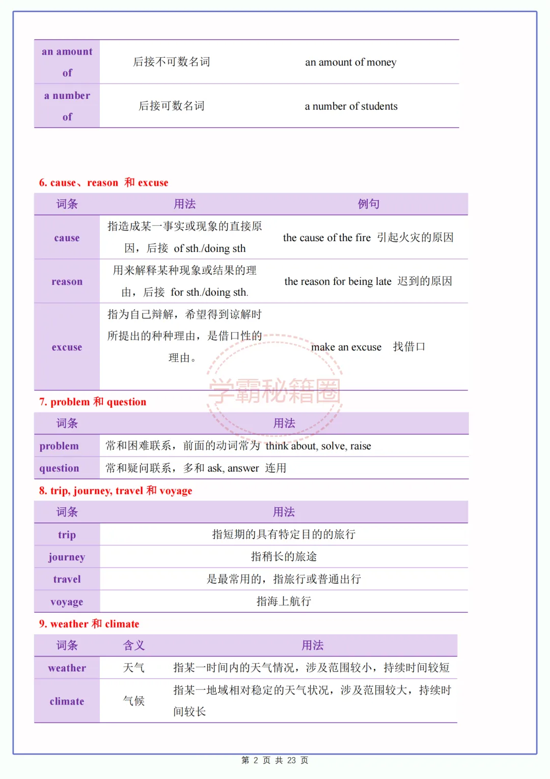 2027中考英语(高频易错易混词)60组,初三家长给孩子打印-第2张图片-四季读书网