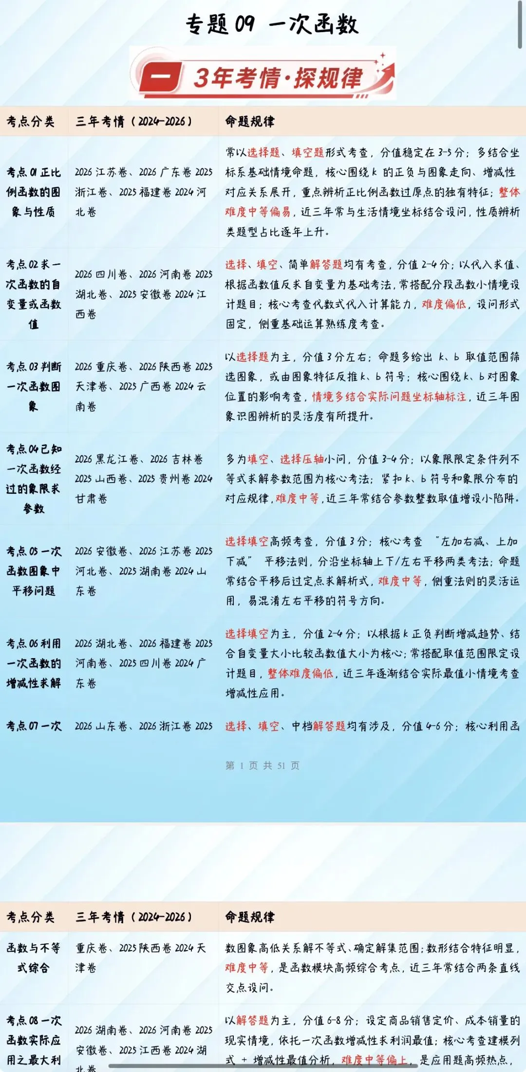 2027年中考数学:三年(24-26年)中考真题分类汇编24个专题含答案解析【全国通用】全部word版文档文末有获取方式-第14张图片-四季读书网