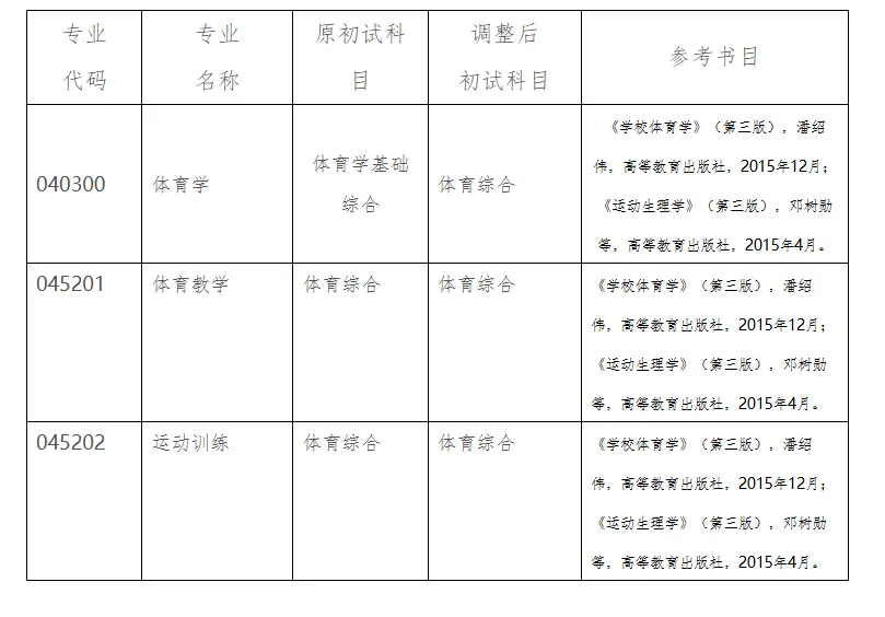27体育考研南京师范大学真题与思维导图免费领取-第1张图片-四季读书网