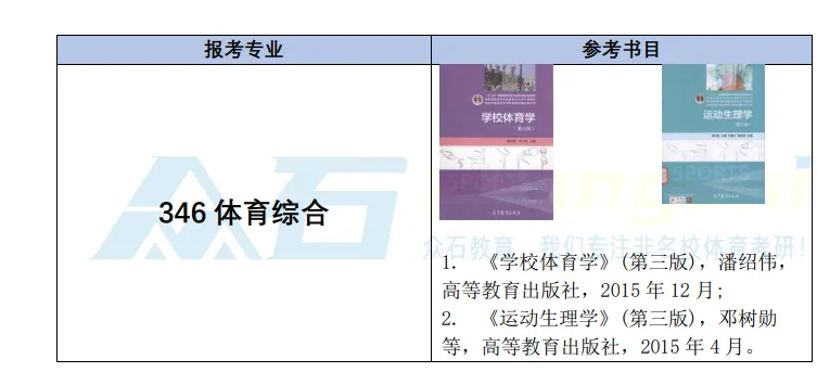 27体育考研南京师范大学真题与思维导图免费领取-第2张图片-四季读书网
