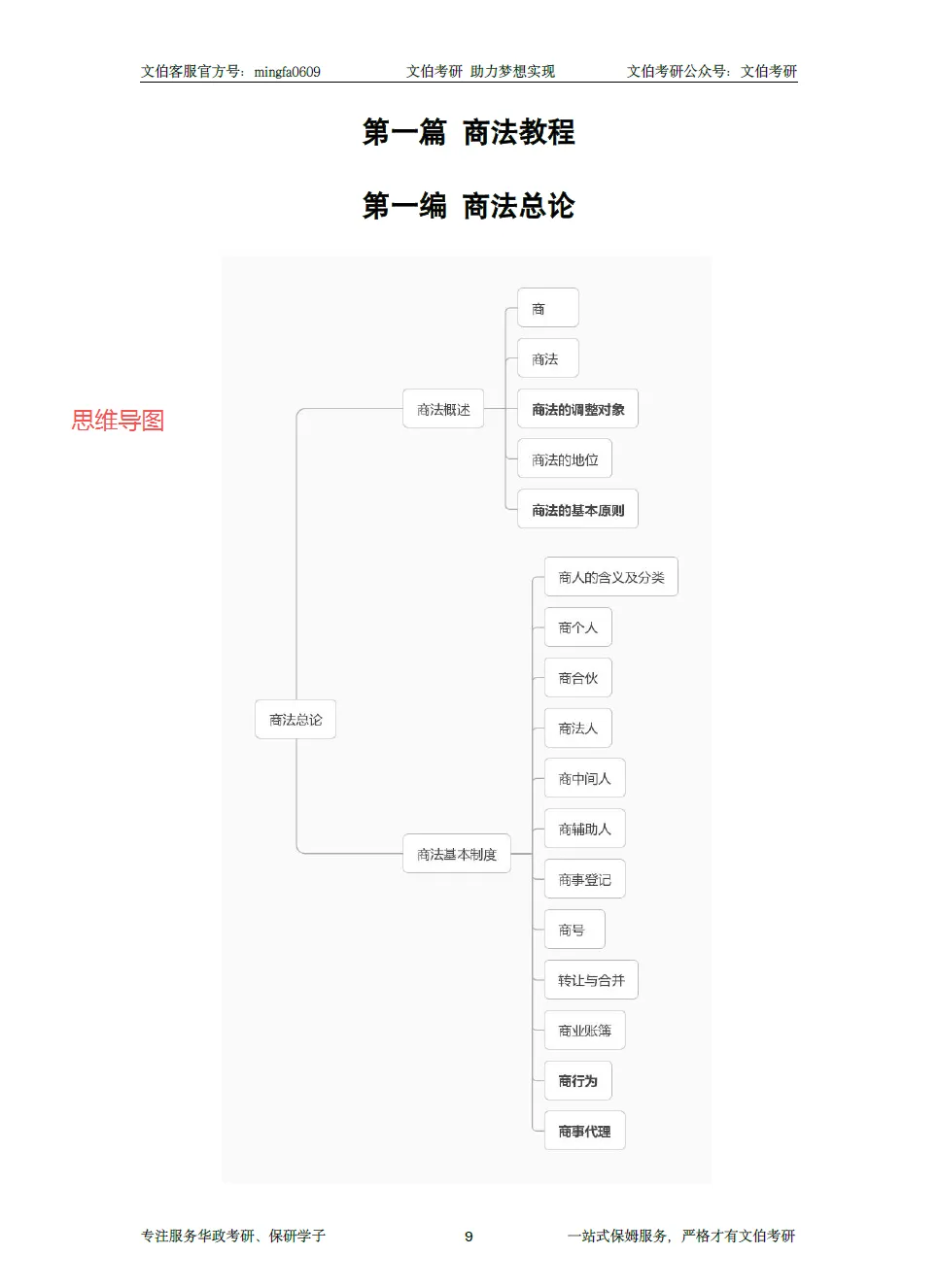 【27考研资料】法律与金融法学讲义预览新鲜出炉 ▏精讲宝典-第6张图片-四季读书网 【27考研资料】法律与金融法学讲义预览新鲜出炉 ▏精讲宝典-第6张图片-四季读书网