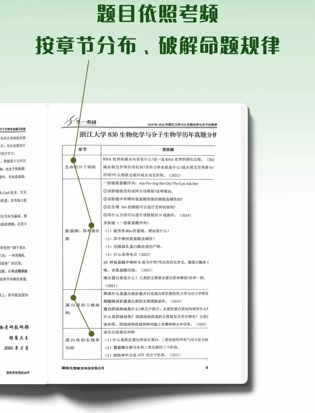 【送背诵手册】生一生物考研28考研资料体系介绍!覆盖备考全阶段需求!新增金牌无忧专属刷题背诵资料!-第22张图片-四季读书网