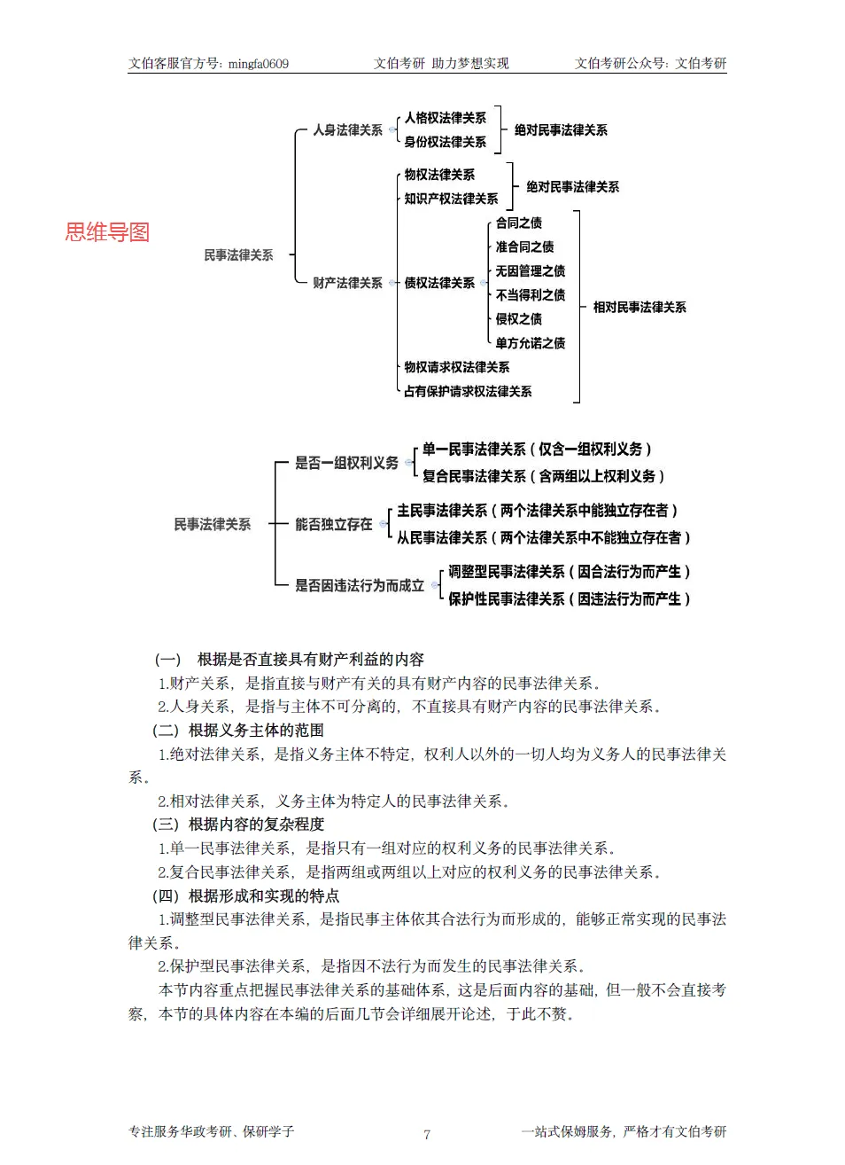 【27考研资料】法律与金融法学讲义预览新鲜出炉 ▏精讲宝典-第17张图片-四季读书网 【27考研资料】法律与金融法学讲义预览新鲜出炉 ▏精讲宝典-第17张图片-四季读书网