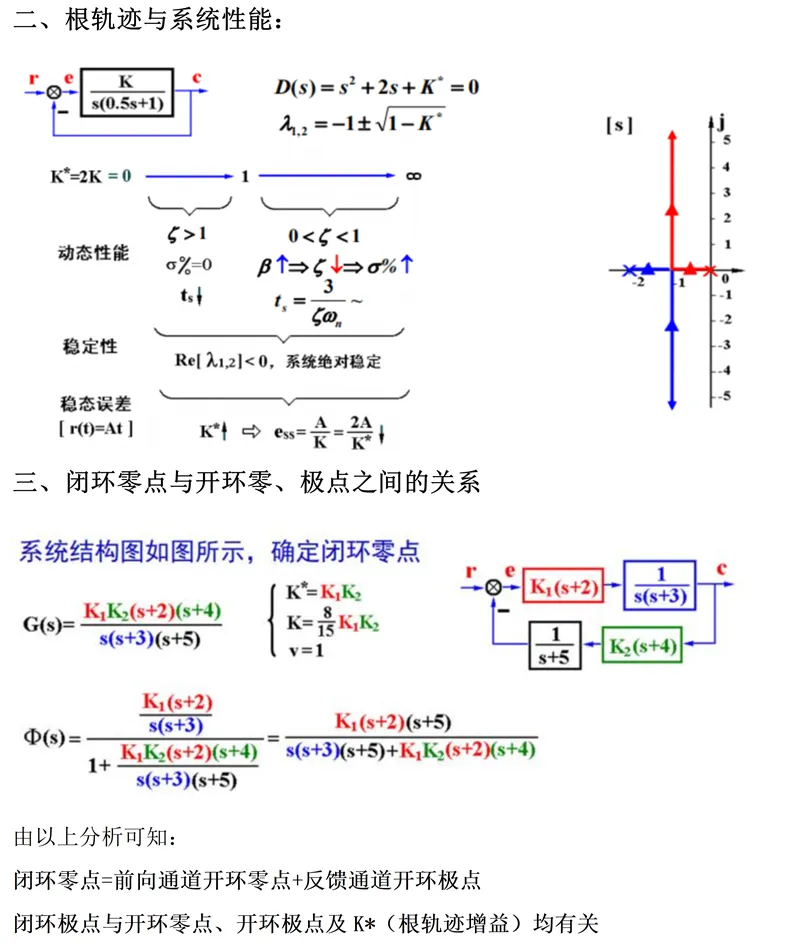 2027中国科学院大学857自动控制理论考研真题笔记习题#中国科学院大学#857考研#中科院-第6张图片-四季读书网