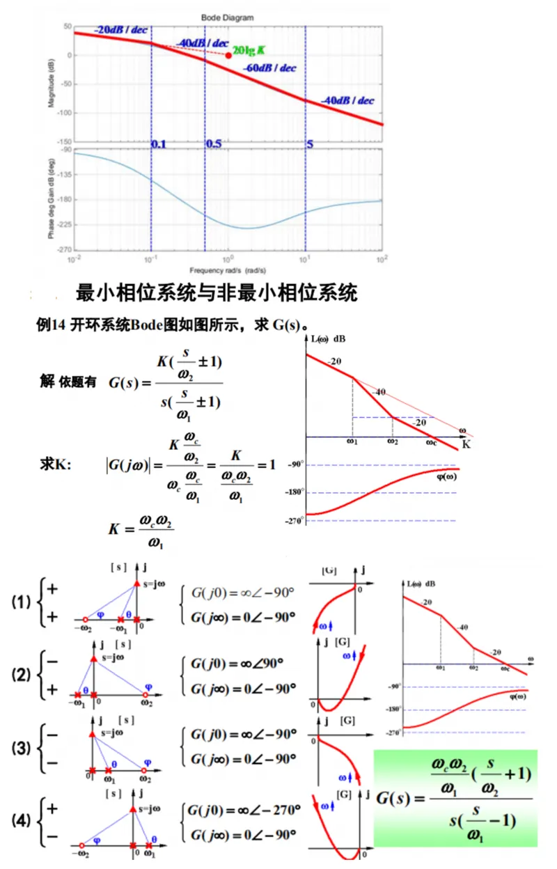 2027中国科学院大学857自动控制理论考研真题笔记习题#中国科学院大学#857考研#中科院-第7张图片-四季读书网