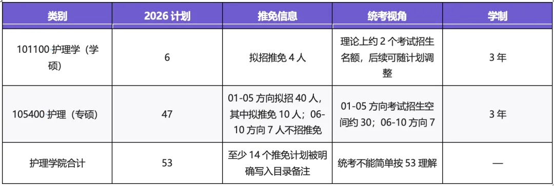 护理考研择校|复旦大学护理学院考情分析(附考研真题)-第2张图片-四季读书网
