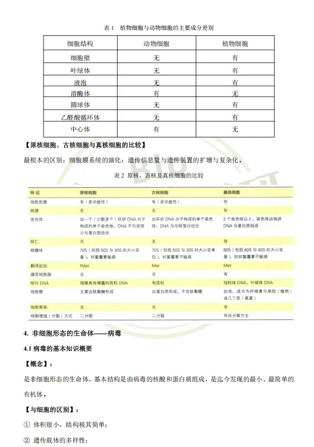 【送背诵手册】生一生物考研28考研资料体系介绍!覆盖备考全阶段需求!新增金牌无忧专属刷题背诵资料!-第33张图片-四季读书网