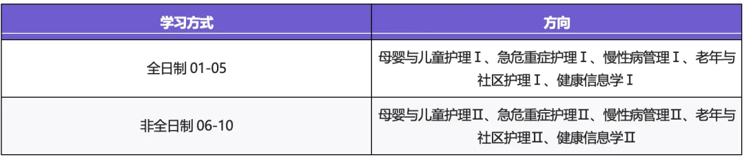 护理考研择校|复旦大学护理学院考情分析(附考研真题)-第4张图片-四季读书网
