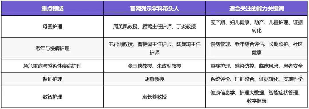 护理考研择校|复旦大学护理学院考情分析(附考研真题)-第5张图片-四季读书网