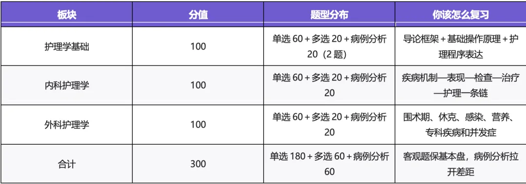 护理考研择校|复旦大学护理学院考情分析(附考研真题)-第9张图片-四季读书网